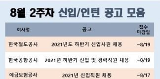 한국철도공사·한국공항공사·예금보험공사 외 8월 마감 신입·인턴 공고 발표