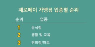 제로페이 가맹점 120만 돌파, 연내 목표 조기 달성