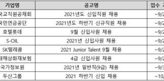 올해 추석 취준생들은 바쁠 예정, 지난해보다 늘어난 기업 채용