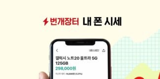 스마트폰 출시 경쟁에 판 커지는 중고폰 시장… 번개장터, 상반기 중고 스마트폰 거래액만 1000억 원