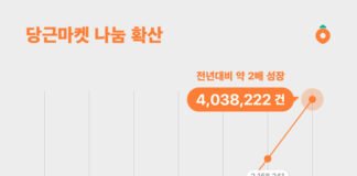 당근마켓, 1년 새 ‘나눔’ 2배로 커졌다!