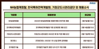 NH농협캐피탈·한국특허전략개발원·기장군도시관리공단·테크로스·한국발전기술 채용 소식 발표