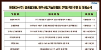 한전KDN·금융결제원·한국산업기술진흥원·한국하우톤·삼양사·아이엠티 채용 소식 발표