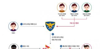 ‘보이스피싱 번호 차단 서비스’ 통해 1년간 통화 시도 1.5만여 회 차단
