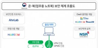 안랩, ‘행안부 온-북 시범운영 사업’에 VPN 보안 인증 시스템 구축