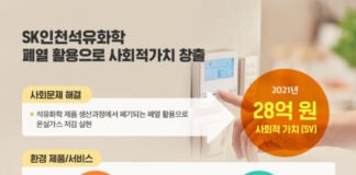 SK, 2021년 사회적가치 18조 창출