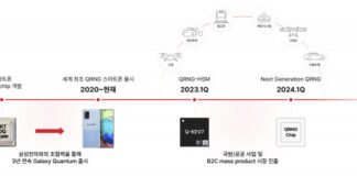 SK텔레콤-암호 강소기업, ‘양자난수생성기술’로 국방·공공 및 글로벌 시장 도전