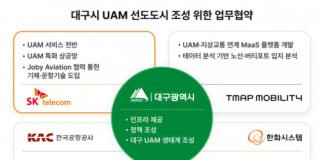 SK텔레콤-대구광역시, 대구시 UAM 선도 도시 조성 위한 업무 협약 체결