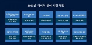 SAS, 2023년 데이터 분석 시장 전망 발표