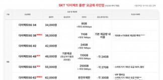 SK텔레콤, 고객 가치 제고 위한 온라인 요금제 개편