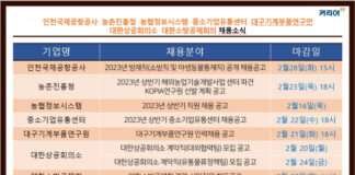 인천국제공항공사·농촌진흥청·농협정보시스템·중소기업유통센터·대구기계부품연구원·대한상공회의소·대한소방공제회 채용 소식 발표