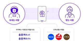 SK텔레콤, T우주 선물하기 서비스 정식 출시
