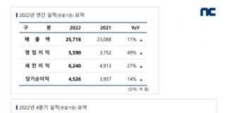 엔씨소프트, 2022년 연간 실적 발표