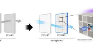 삼성전자, 광촉매 적용한 ‘재사용 가능’ 공기정화 필터 기술 개발