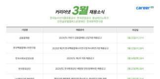 금융결제원·한국핵융합에너지연구원·한국사회보장정보원·한국환경공단·해외자원개발협회 채용 소식 발표