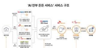 SK텔레콤, AI 기반 통합 안부 서비스로 사회안전망 강화 나선다