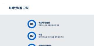 기업 경영진 2명 중 1명은 자사의 ‘회복탄력성 부족’ 인식