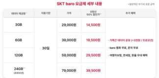 SK텔레콤, 가족로밍 프로모션 선보여