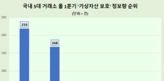 인터파크, 올 1분기 글로벌 여행 플랫폼 중 ‘항공권’ 관심도 1위…트립닷컴·하나투어 순