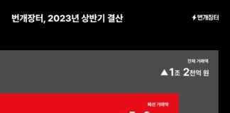 번개장터, 2023년 상반기 전체 거래액 1조 2천억 원 돌파