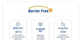 SK텔레콤, 제1회 부산세계장애인대회서 ‘배리어프리 AI 기술’ 선봬