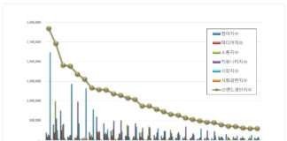 “섬유의류 상장기업 브랜드평판 2023년 8월 빅데이터 분석결과… 1위 F&F, 2위 한섬, 3위 덕성”