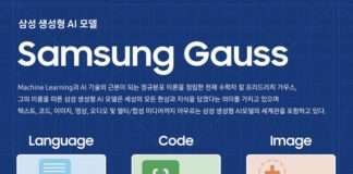 삼성전자, 삼성 AI 포럼 2023서 자체 개발 생성형 AI ‘삼성 가우스’ 공개