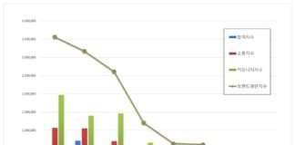 “렌탈 브랜드평판 2023년 12월 빅데이터 분석결과…1위 롯데렌터카, 2위 코웨이, 3위 SK매직”