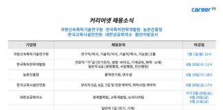 커리어넷, 국방신속획득기술연구원·한국특허전략개발원·농촌진흥청·한국교육시설안전원·대한상공회의소·함안지방공사 채용 소식 발표