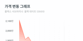 트레져러 가격연구소, 세계 명품시계 브랜드 2차 시장가격 3개월간 하락