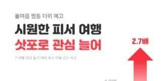 올여름 폭염 예고에 ‘시원한 여행지’ 삿포로 예약 2.7배 ↑