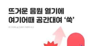 “응원은 같이” 여기어때 공간대여, 국제 스포츠 열기에 ‘쑥’