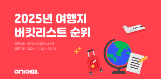 2025년 여행지 버킷리스트? “일본, 유럽, 베트남 순”