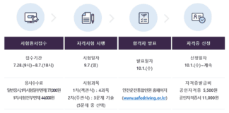 제21회 도로교통사고감정사 자격시험 실시