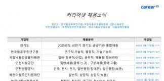 커리어넷, 경기도·한국항공우주연구원·국립낙동강생물자원관·인천시설공단·인천관광공사·북한이탈주민지원재단·한국사회보장정보원·서울경제진흥원 채용 소식 발표