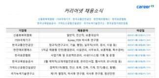 커리어넷, 신용회복위원회·ITER국제기구·한국교통안전공단·한전에프엠에스·한국표준협회·한국교육방송공사·가덕도신공항건설공단·국가녹색기술연구소·한국공정거래조정원 채용 소식 발표