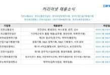 커리어넷, 인천교통공사·한국교통안전공단·한국여성정책연구원·한국산업기술기획평가원·한전에프엠에스·인천시설공단·대구기계부품연구원·한국뉴욕주립대학교 채용