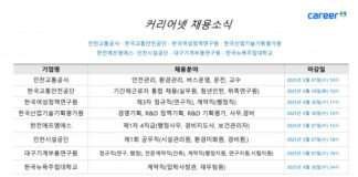 커리어넷, 인천교통공사·한국교통안전공단·한국여성정책연구원·한국산업기술기획평가원·한전에프엠에스·인천시설공단·대구기계부품연구원·한국뉴욕주립대학교 채용