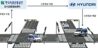 한국도로교통공단-인천국제공항공사, 자율주행 로보셔틀 시범서비스 시작