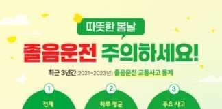 봄철 ‘졸음운전’ 교통사고 주의…치사율 약 2배