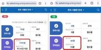 ‘적성검사 대기인원 지금은 50명, 연말엔 2,000명’ 운전면허 적성검사‧갱신 약 490만 명 중 17% 완료, 일찍 방문하면 ‘4시간’ 대기시간 단축!