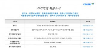 커리어넷, 경기도·인천시설공단·한국환경산업기술원·한국산업안전보건공단·서울올림픽기념국민체육진흥공단·한국보건의료정보원·제주관광공사 채용 소식 발표