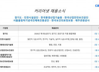 커리어넷, 경기도·인천시설공단·한국환경산업기술원·한국산업안전보건공단·서울올림픽기념국민체육진흥공단·한국보건의료정보원·제주관광공사 채용 소식 발표