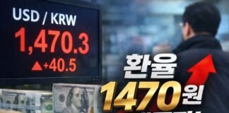원·달러 환율 1470원 재돌파…연말 ‘1420원대 급락’ 이후 되돌림 가속