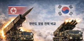 북한 탄도미사일 10발 동해상 발사