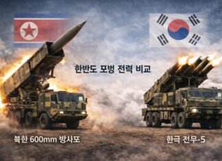 북한 탄도미사일 10발 동해상 발사