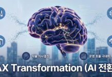 DX라는 ‘그릇’에 AX라는 ‘보물’을 담다: 팔란티어와 LG가 여는 지능형 산업의 서막 AX Transformation 인공지능 뇌 개념도 데이터 기반 의사결정
