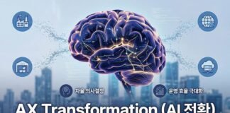 DX라는 ‘그릇’에 AX라는 ‘보물’을 담다: 팔란티어와 LG가 여는 지능형 산업의 서막 AX Transformation 인공지능 뇌 개념도 데이터 기반 의사결정