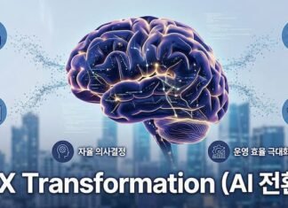 DX라는 ‘그릇’에 AX라는 ‘보물’을 담다: 팔란티어와 LG가 여는 지능형 산업의 서막 AX Transformation 인공지능 뇌 개념도 데이터 기반 의사결정