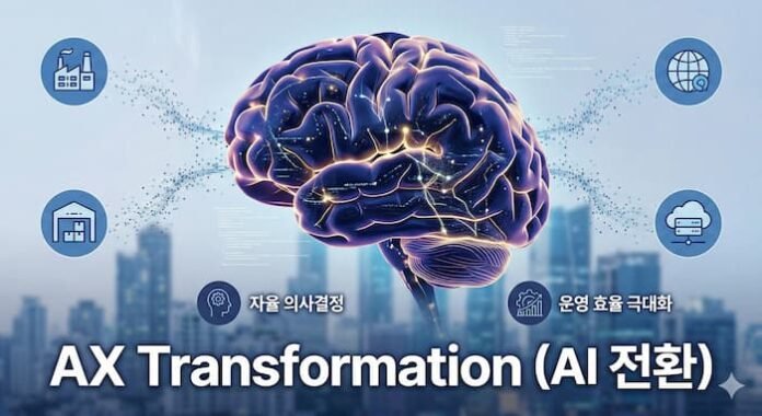 Gemini_Generated_Image_pkjz74pkjz74pkjz (5) AX Transformation 인공지능 뇌 개념도 데이터 기반 의사결정